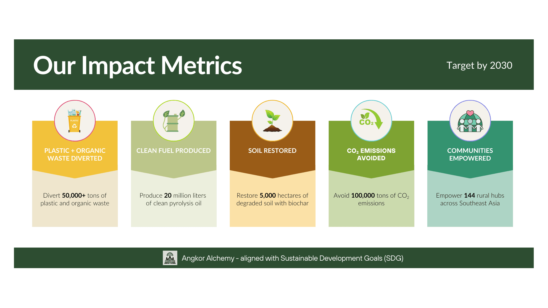 Impact Metrics